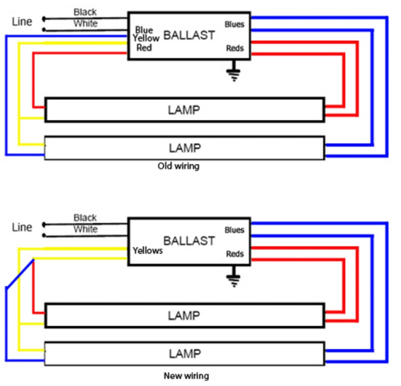 Wiring A Fluorescent Light Fixture