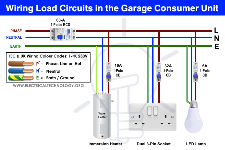 Wiring A Garage Consumer Unit Uk