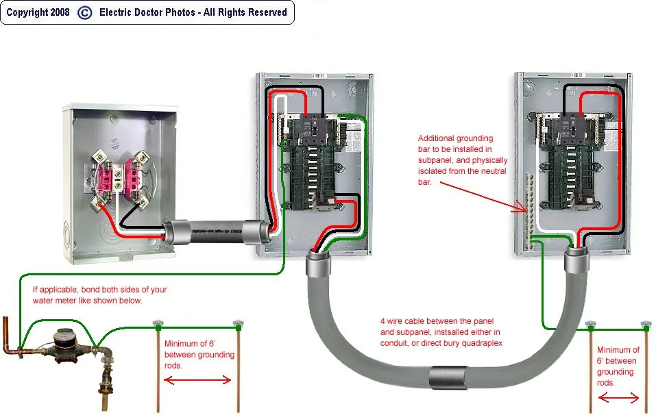 Wiring A Garage Sub Panel From Home Main