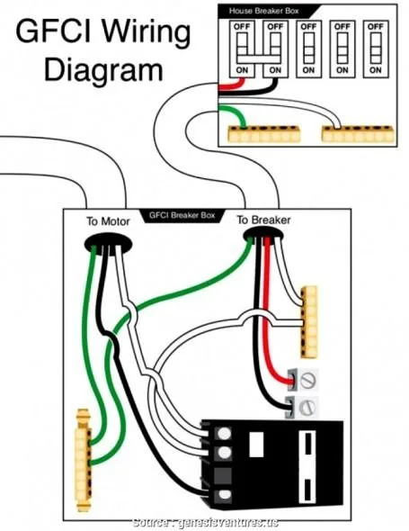 Wiring A Gfci Breaker