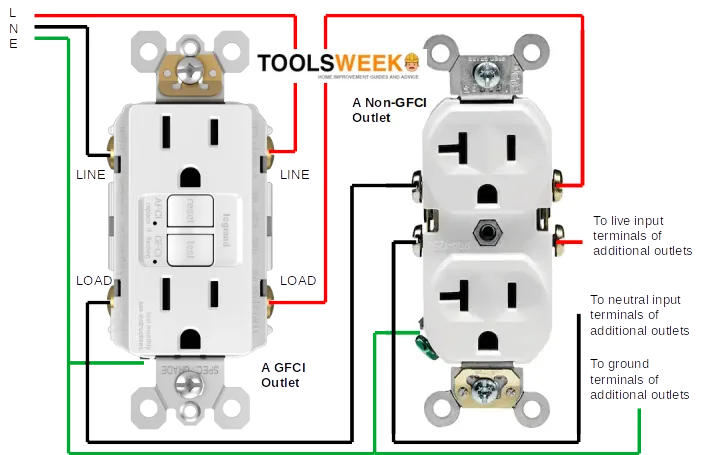 Wiring A Gfci Outlet To Another Outlet List Of Gfci Wiring D