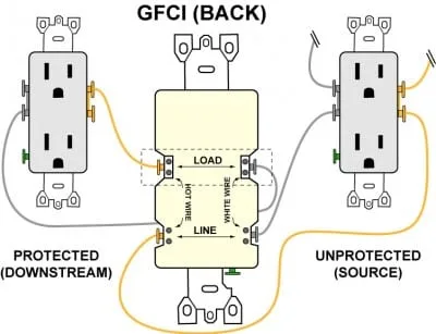 Wiring A Gfci Outlet With Diagrams Pro Tool Reviews