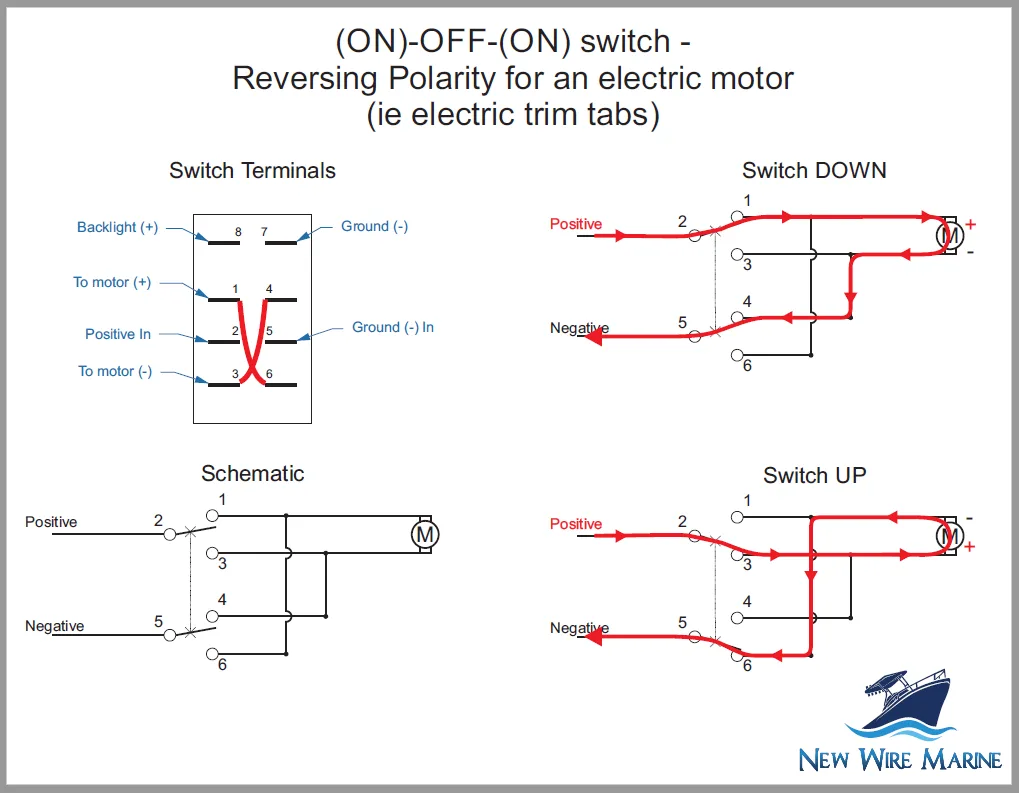 Wiring A Rocker Switch Diagram
