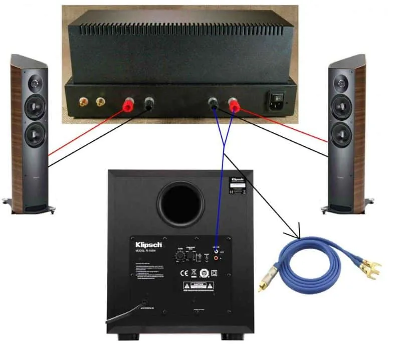 Wiring A Subwoofer To A Receiver