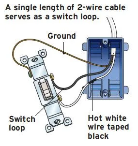 Wiring A Switch Loop Fine Homebuilding