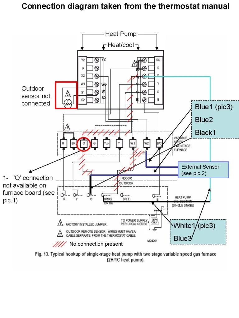 Wiring A Thermostat To A Furnace