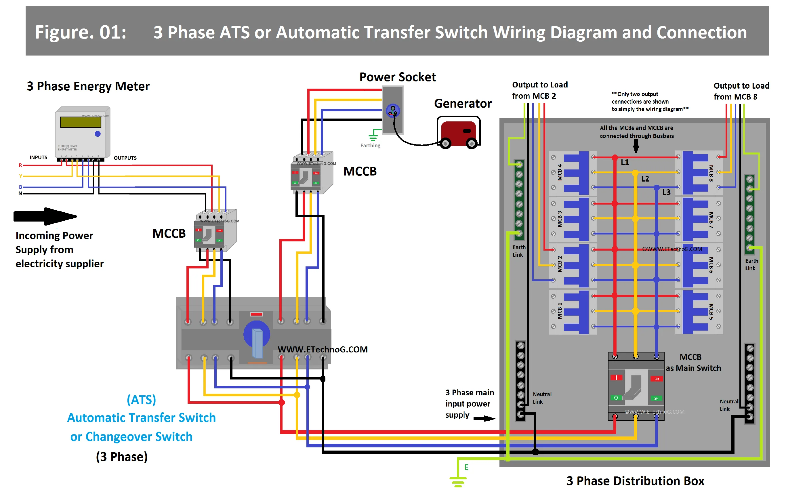 Wiring A Transfer Switch Diagram Electric Manual Change Over