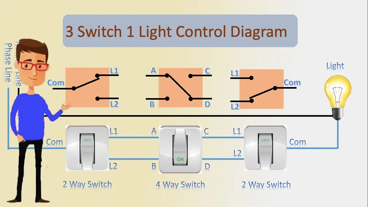 Wiring A Triple Light Switch Diagram
