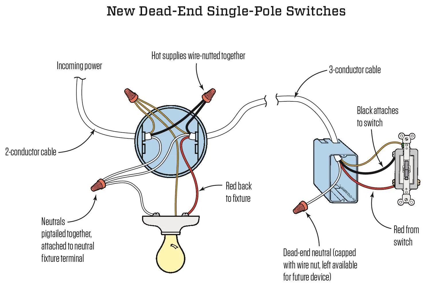 Wiring A Triple Light Switch Diagram