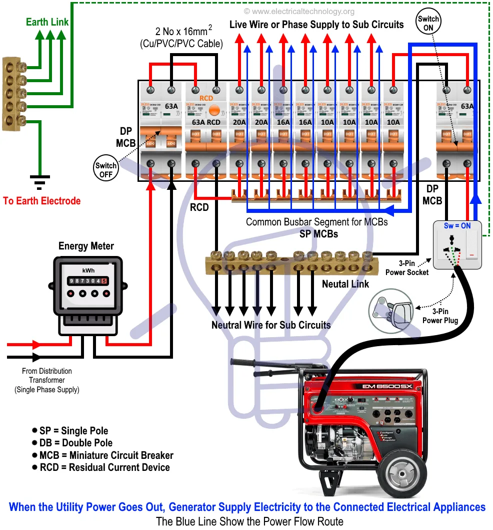 Wiring A Whole House Generator