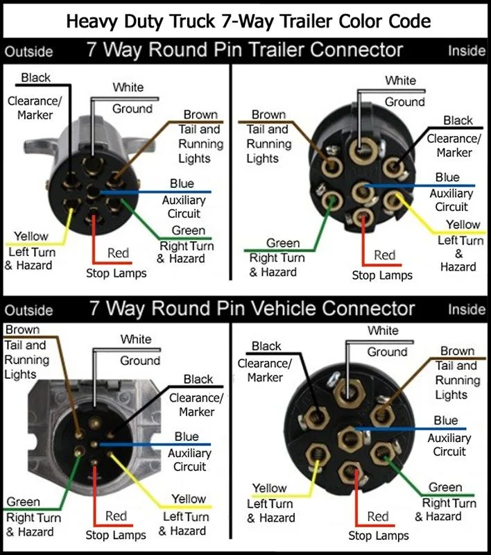 Wiring Adapter Needed For Towing 5Th Wheel Trailers With A Kenworth Tow Truck
