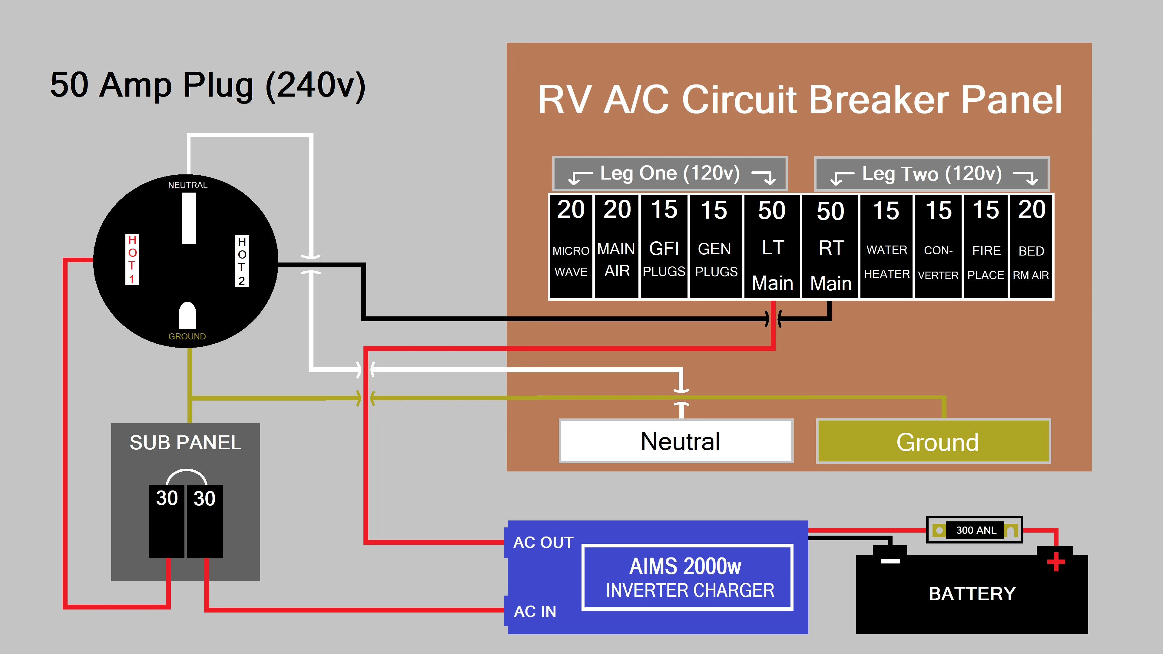 Wiring An Rv Outlet
