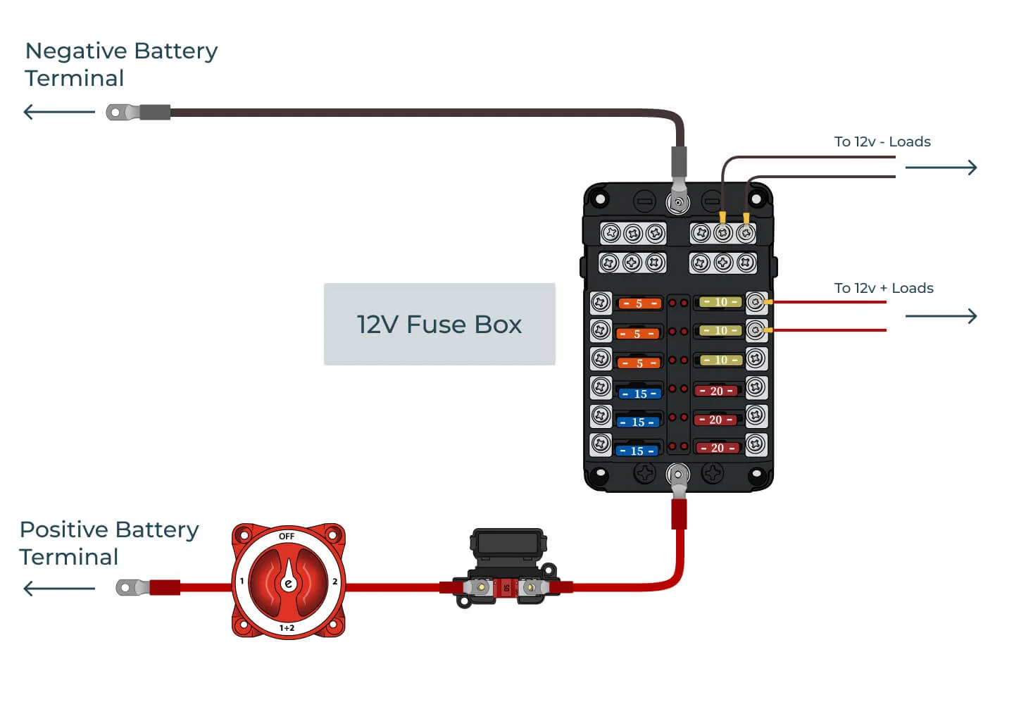 Wiring Car Stereo To Fuse Box At Phyllis Mosier Blog
