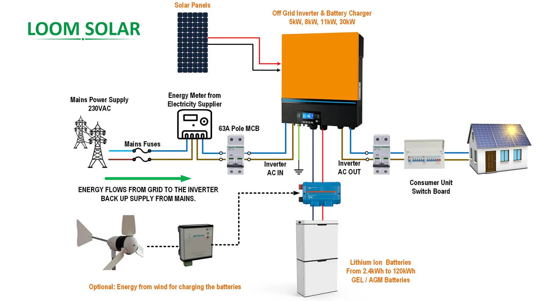 Wiring Connection Of 10Kw 3 Phase Hybrid Inverter
