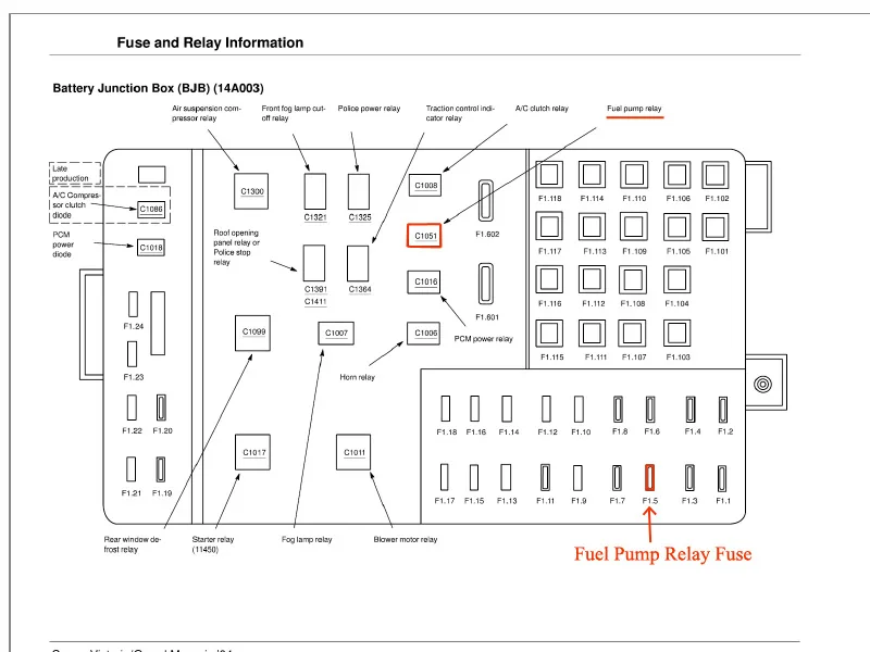 Wiring Diagram 1997 Mercury Grand Marquis