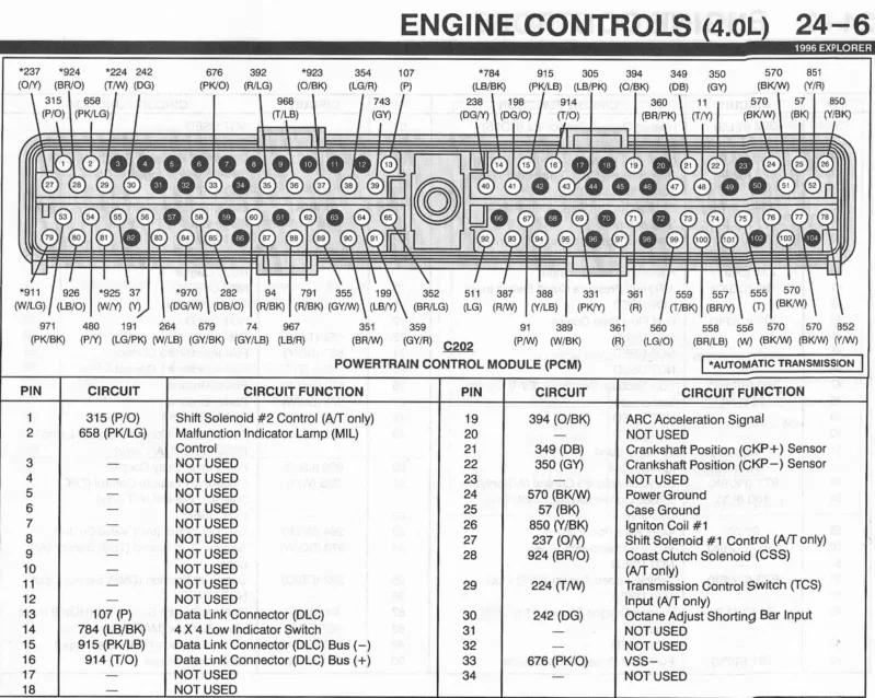 Wiring Diagram 1998 Ford Explorer Wiring Diagram