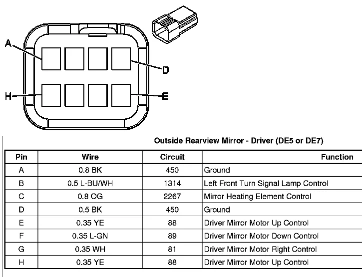 Wiring Diagram 2007 Ford Edge Door Mirrors Collection