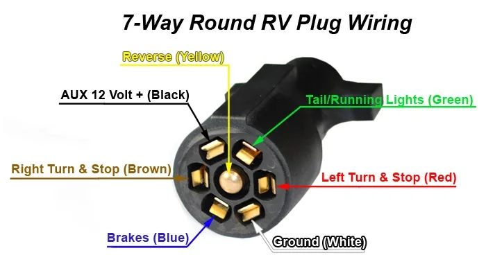 Wiring Diagram 7 Pin Trailer Light Plug Trailer Wiring Plug Diagram Light Utility Way Trailers