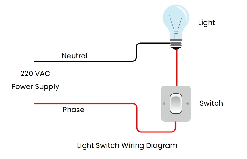 Wiring Diagram A Comprehensive Guide Edrawmax Online