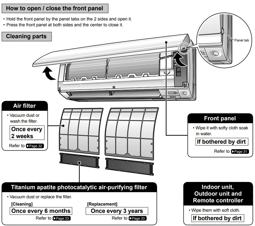 Wiring Diagram Ac Split Daikin