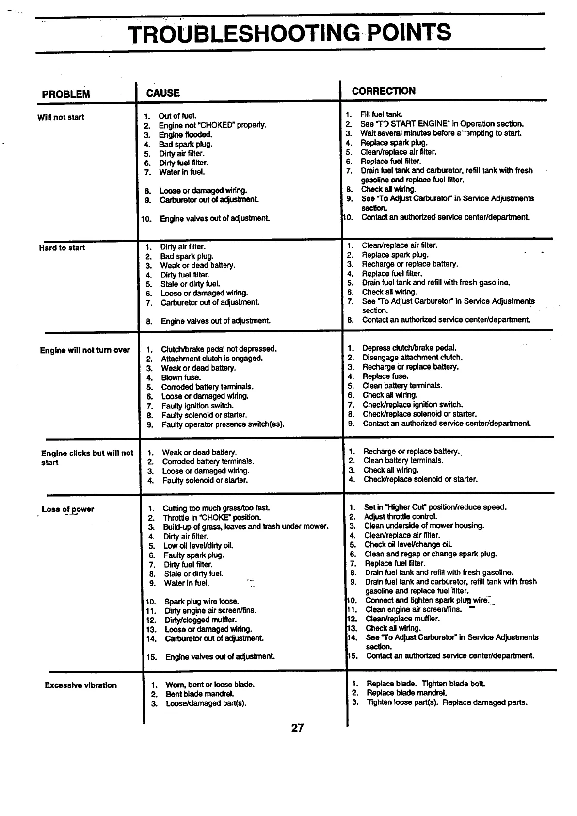 Wiring Diagram Ayp Snap In Mount Ignition Switch 4 Position 7 Terminal Wiring Database