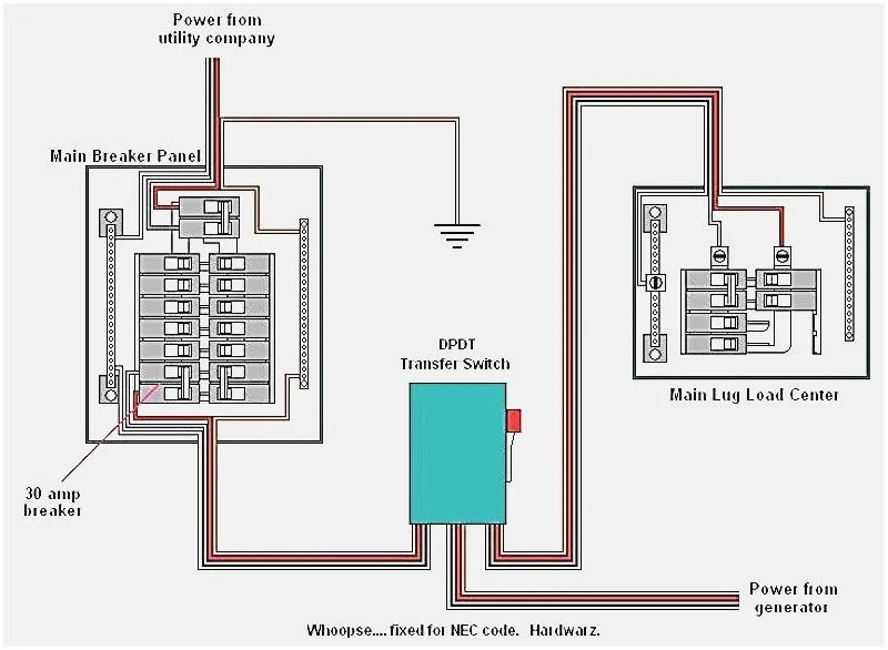 Wiring Diagram Backup Generator How To Wire A Standby Generator