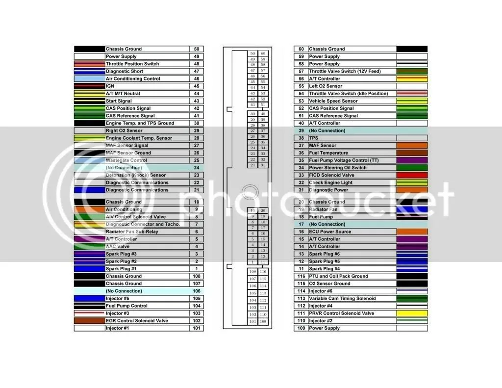 Wiring Diagram Color Abbreviations Artofit