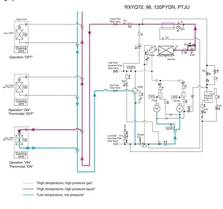 Wiring Diagram Daikin Inverter