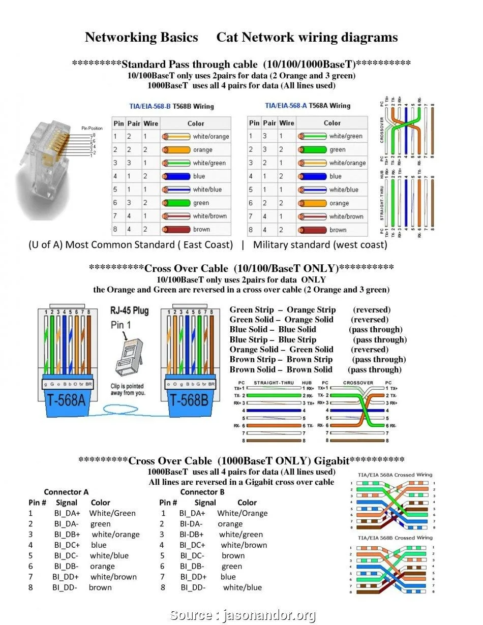 Wiring Diagram Ethernet Wedding Bands For Women Premium