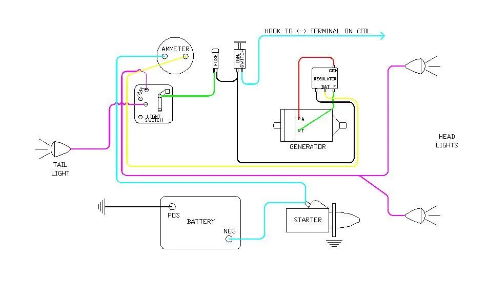 Wiring Diagram For 1948 Farmall Cub