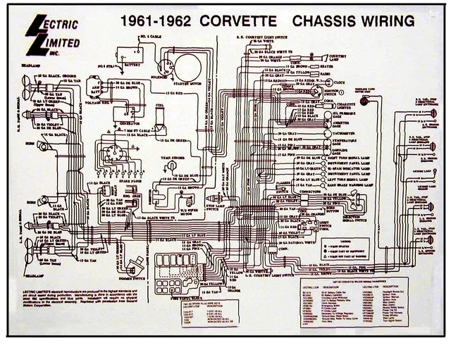 Wiring Diagram For 1976 Corvette