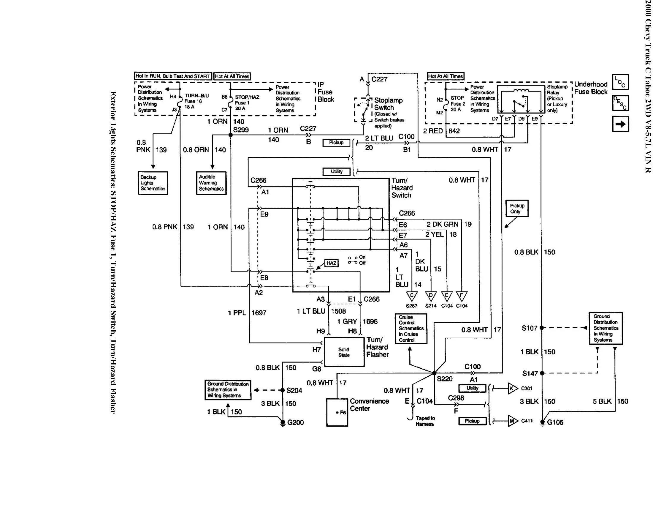 Wiring Diagram For 1995 Chevy Tahoe Wiring Diagram