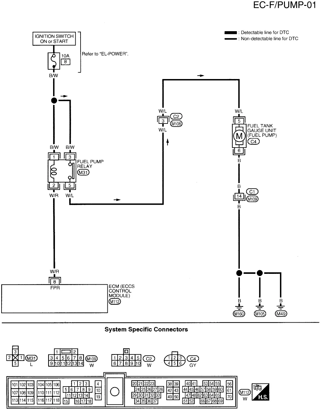 Wiring Diagram For 1995 Nissan Pickup Wiring Diagram