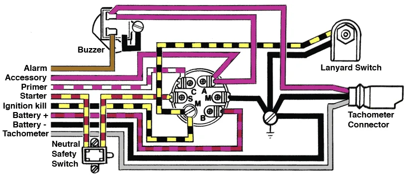 Wiring Diagram For 1999 50 Hp Outboard Ignition Switch