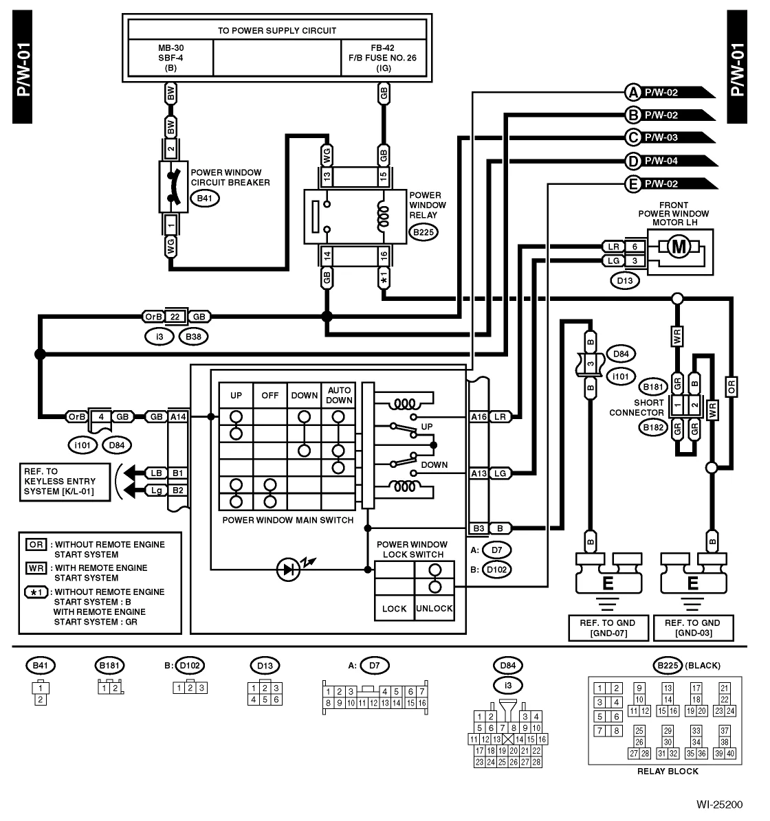 Wiring Diagram For 2002 Subaru Forester Wiring Diagram