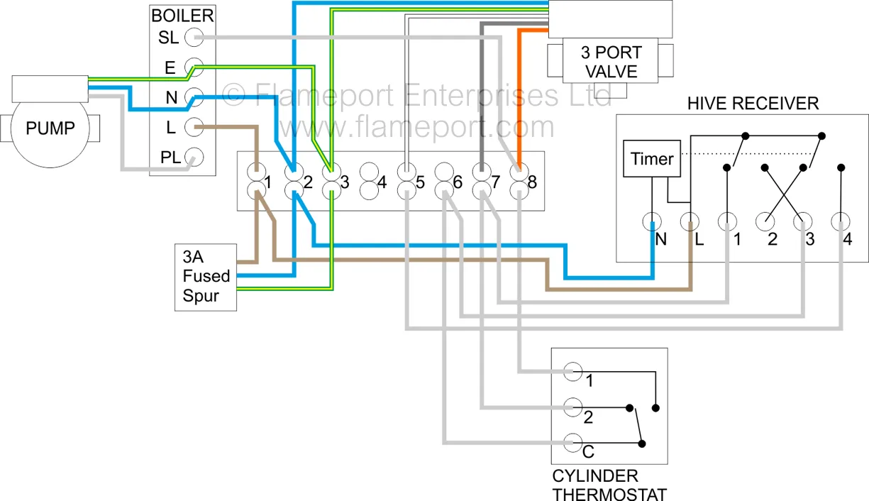 Wiring Diagram For 3 Port Motorised Valve Wiring Diagram And Schematic