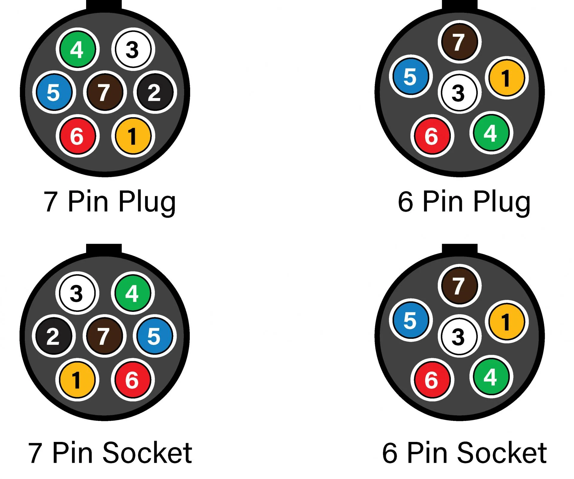 Wiring Diagram For 7 Pin Flat Trailer Plug Wiring Digital And Schematic