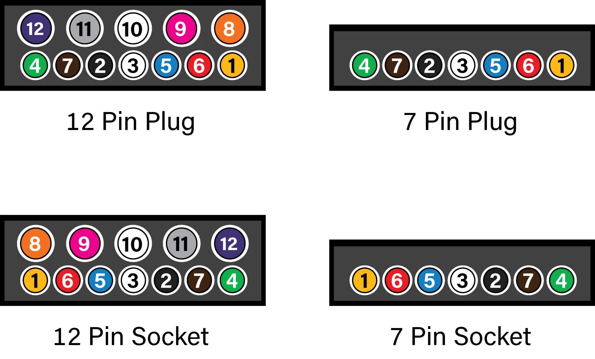 Wiring Diagram For 7 Pin Flat Trailer Plug Wiring Digital And Schematic