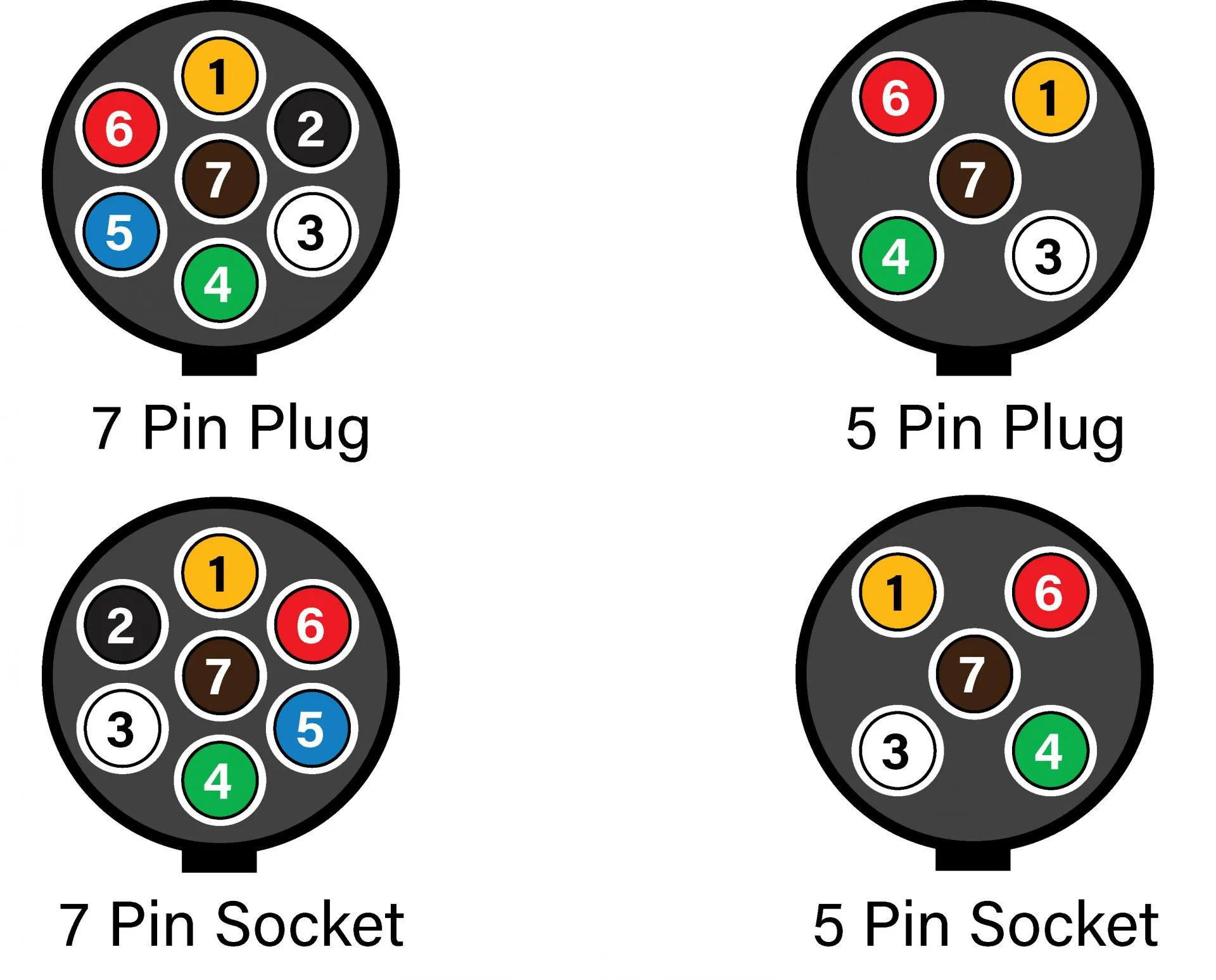 Wiring Diagram For 7 Pin Trailer Lights At Bernard Knorr Blog