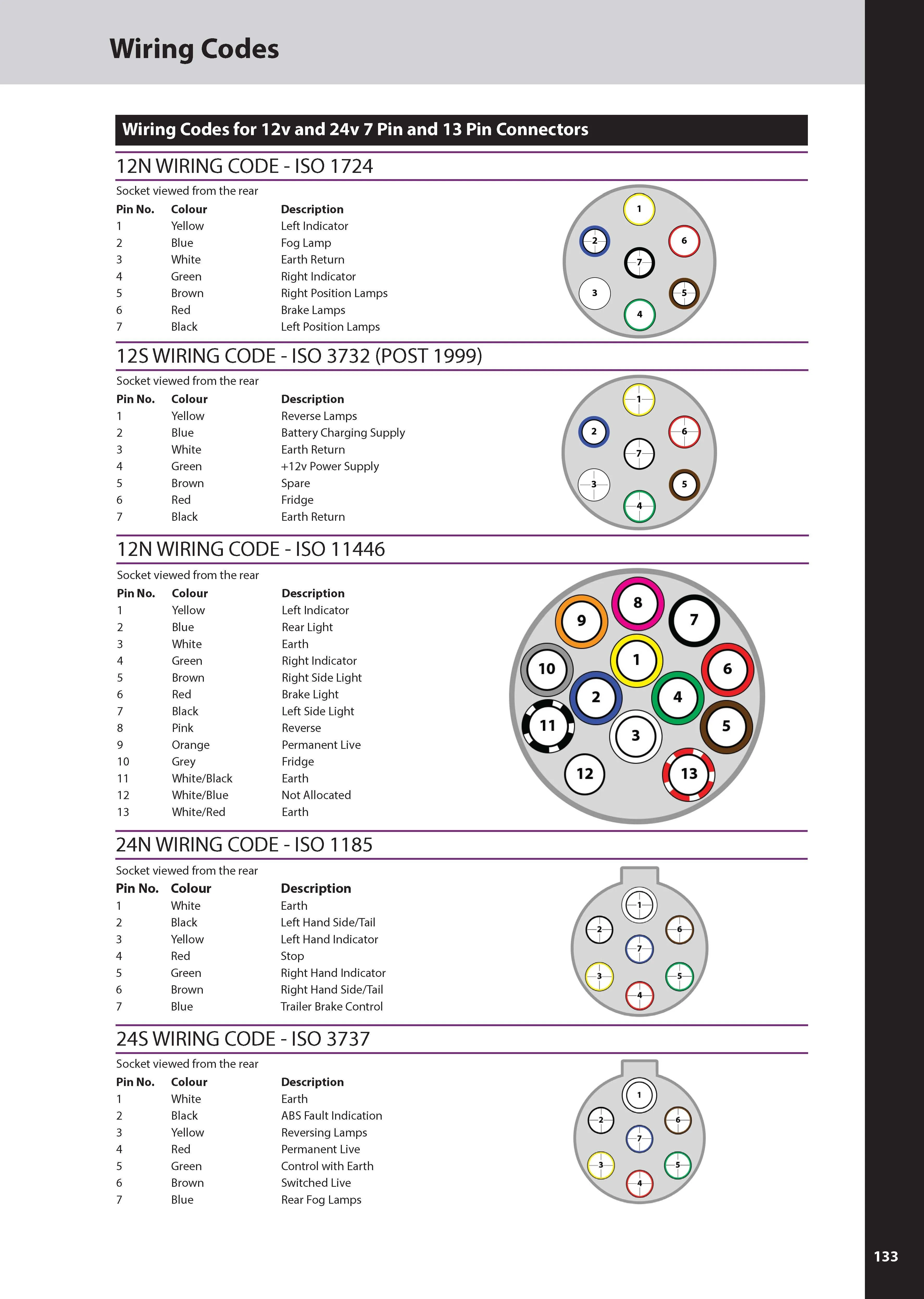 Wiring Diagram For A 7 Pin Plug