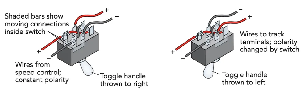 Wiring Diagram For A Double Pole Double Throw Switch