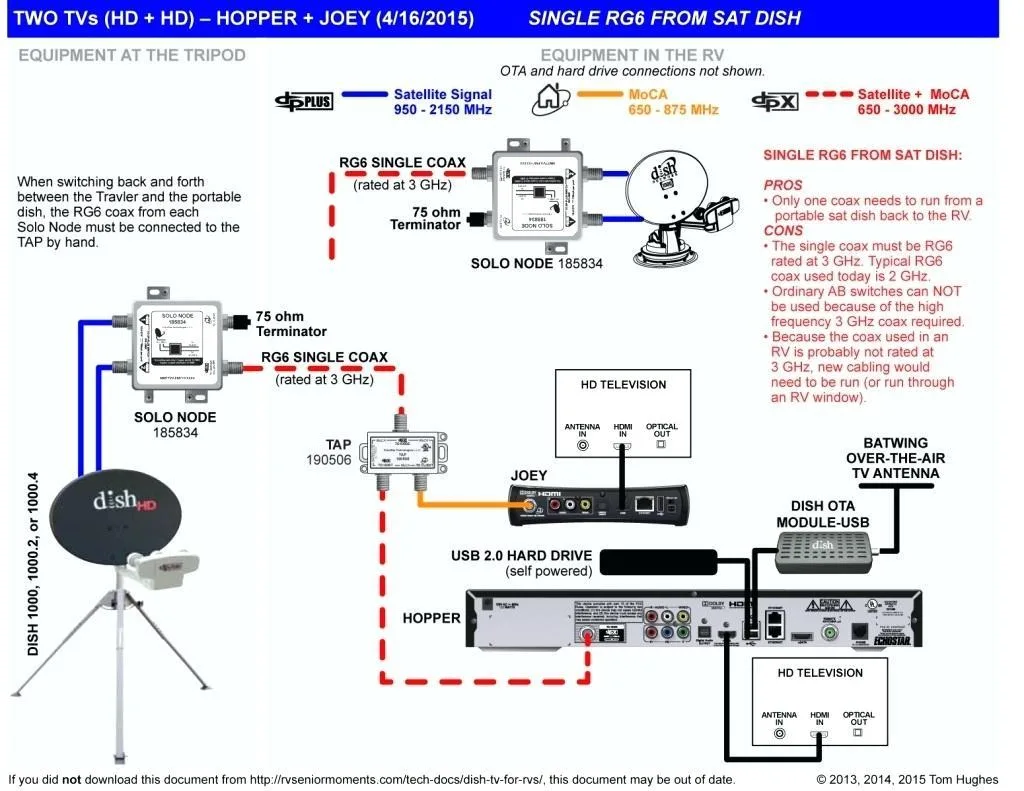 Wiring Diagram For A Jvc Car Stereo