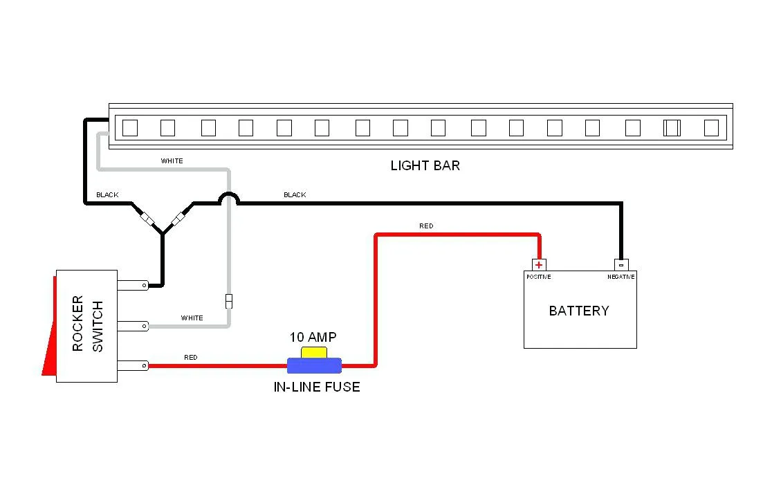 Wiring Diagram For A Led Light Bar Wiring Diagrams Hubs Led Light Bar Wiring Diagram