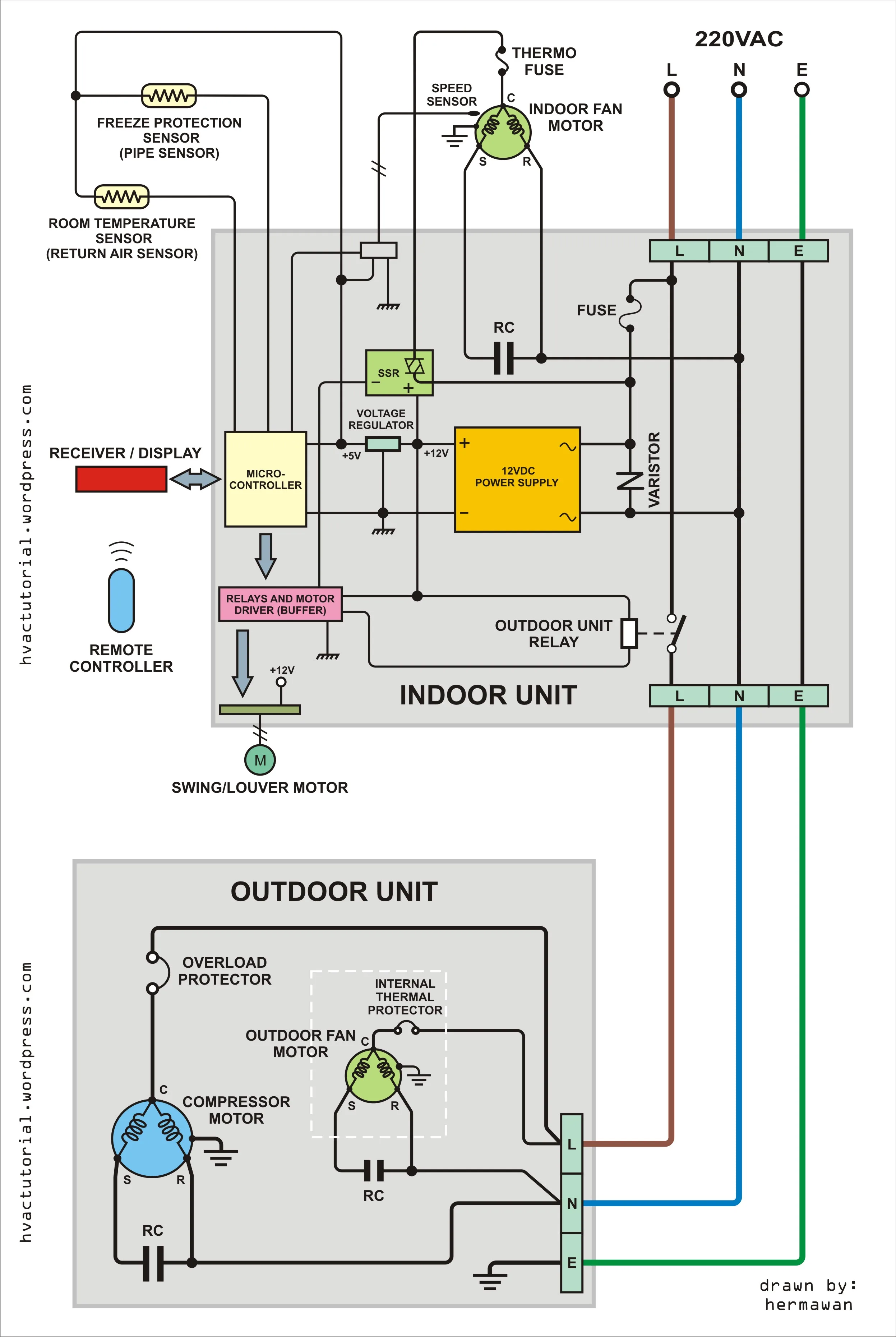 Wiring Diagram For A Split System Ac Unit
