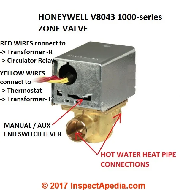 Wiring Diagram For Boiler And Zone Valves