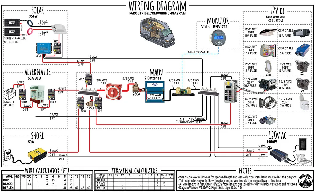 Wiring Diagram For Camper Van