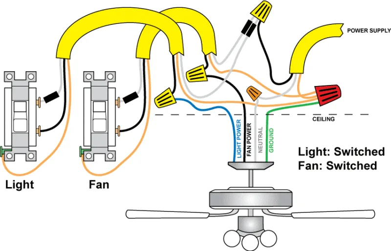 Wiring Diagram For Ceiling Fan Switch At Gloria Mays Blog