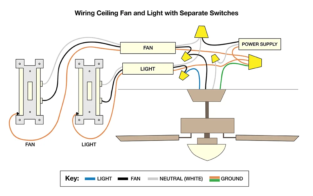 Wiring Diagram For Ceiling Fan Switch