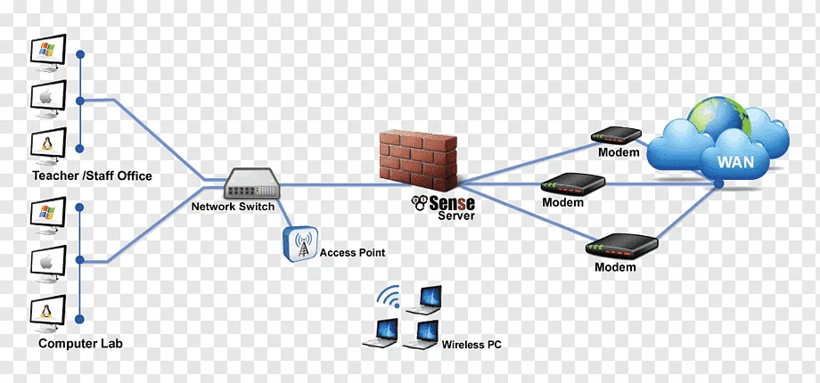 Wiring Diagram For Computer Network Wiring Diagram