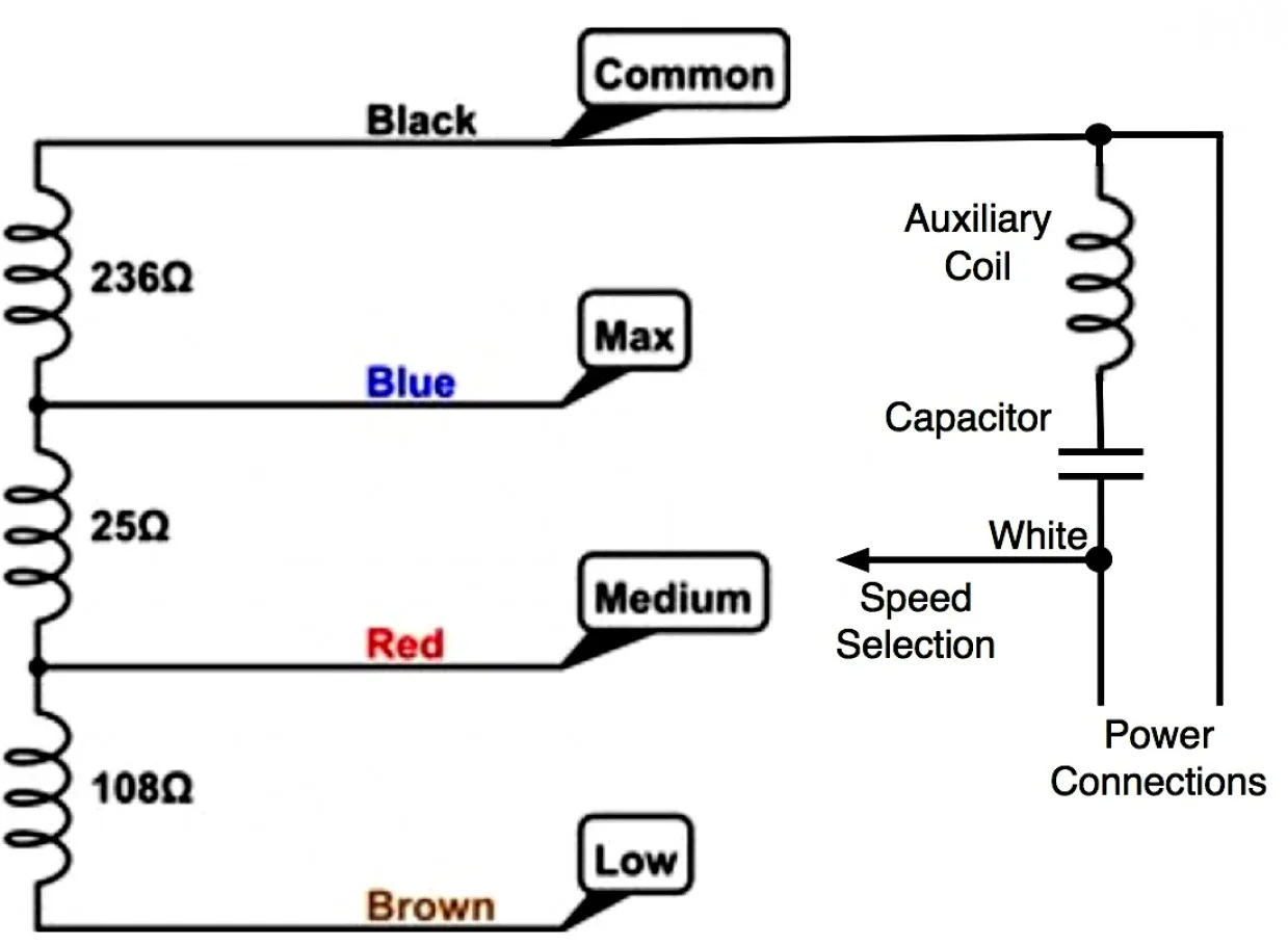 Wiring Diagram For Electric Fan